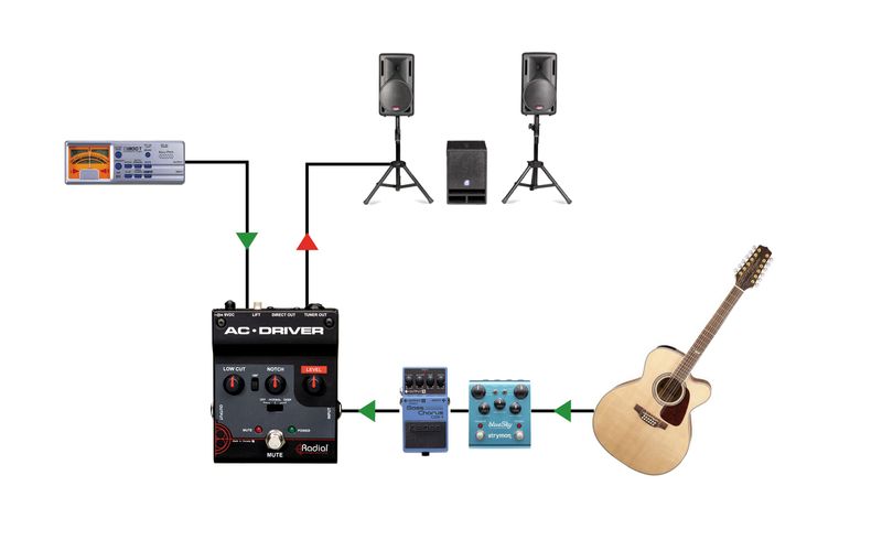Radial Tonebone AC Driver Compact Acoustic Instrument Preamp
