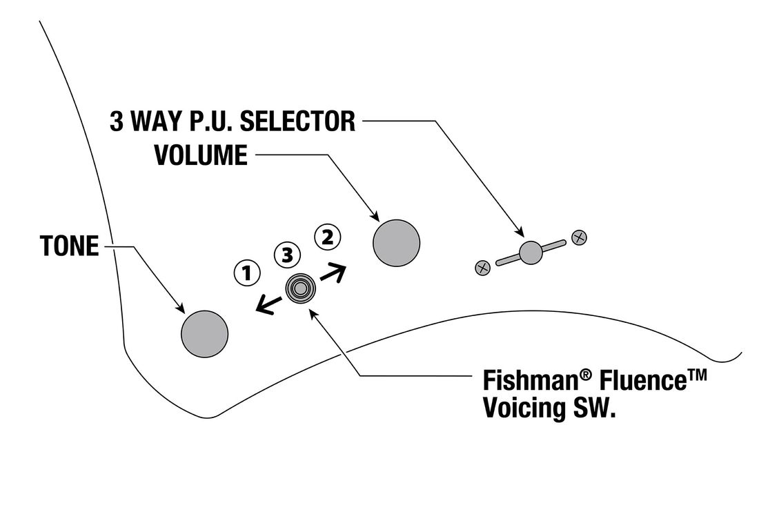 Ibanez A527-IPT, multi-scale 7-str. - Iron Pewter